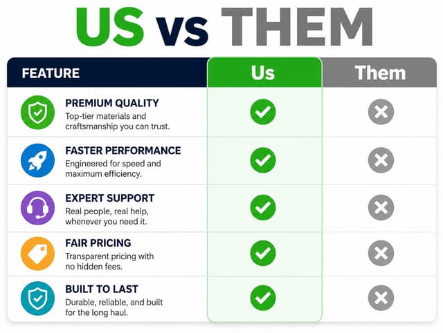 AI-generated comparison chart example